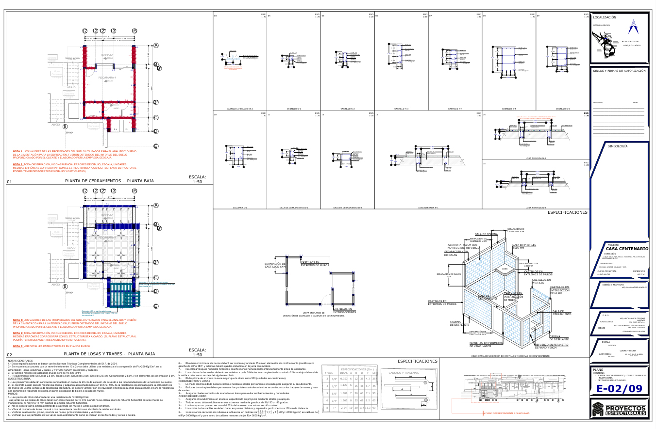 Proyecto
